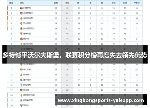 多特憾平沃尔夫斯堡，联赛积分榜再度失去领先优势