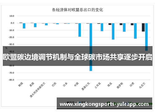 欧盟碳边境调节机制与全球碳市场共享逐步开启